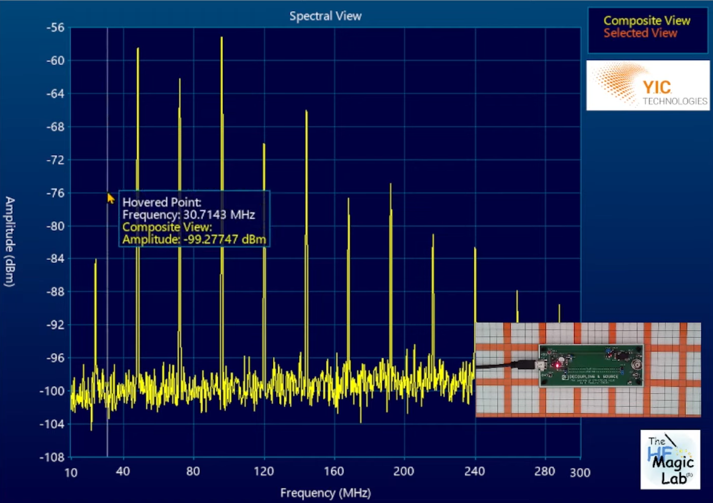 EMV2 Spectral Scan